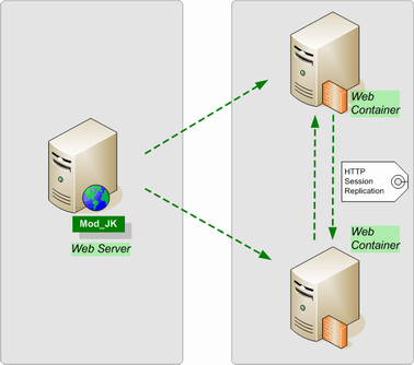 Architecture plugins